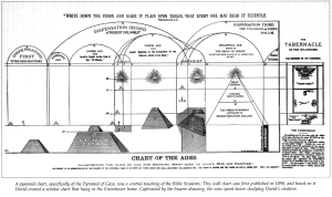 Pyramid Chart of the Ages