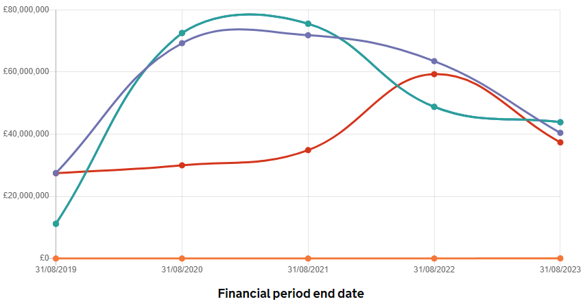 IBSA Financial period 2023