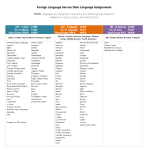 Service Desk Mnemonics 2021