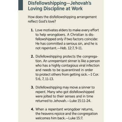 Disfellowshipping Rules